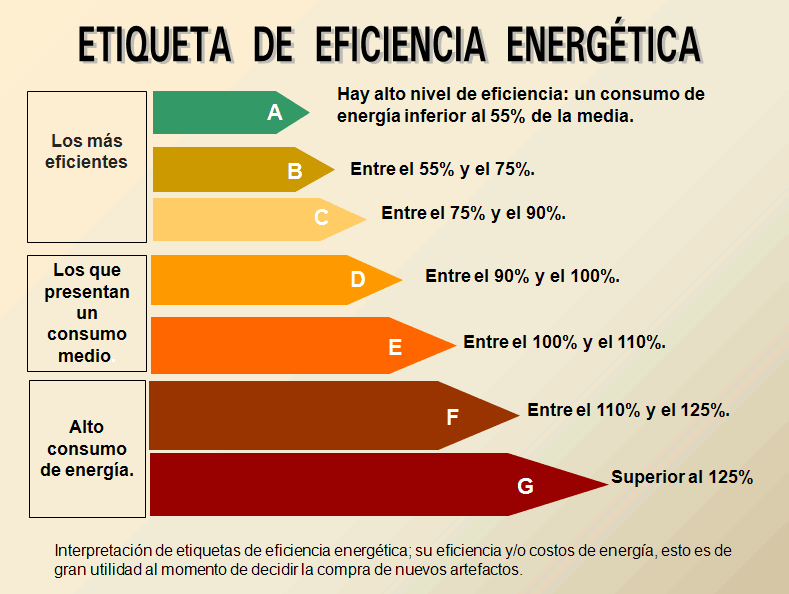 eficiencia-energetica